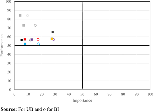 Figure 3. Refer to the image caption for details.