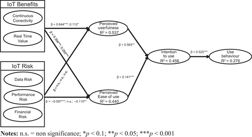 Figure 2. Refer to the image caption for details.