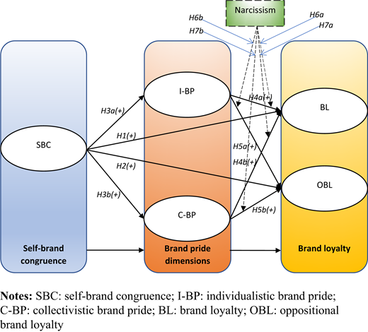 Figure 1. Refer to the image caption for details.