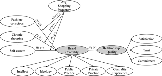Figure 1. Refer to the image caption for details.
