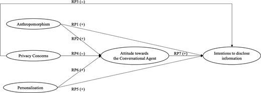 Figure 1. Refer to the image caption for details.
