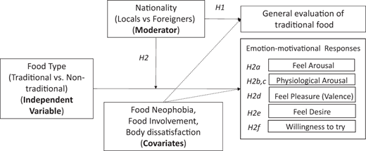 Figure 1. Refer to the image caption for details.