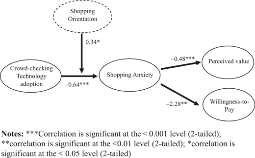 Figure 2. Refer to the image caption for details.