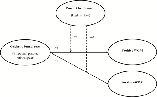 Figure 1. Refer to the image caption for details.