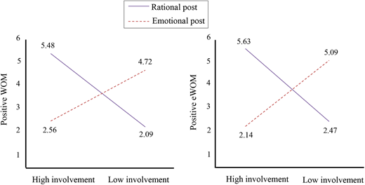 Figure 3. Refer to the image caption for details.