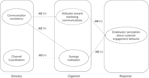 Figure 1. Refer to the image caption for details.