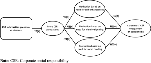 Figure 1. Refer to the image caption for details.