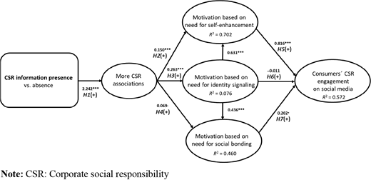 Figure 2. Refer to the image caption for details.