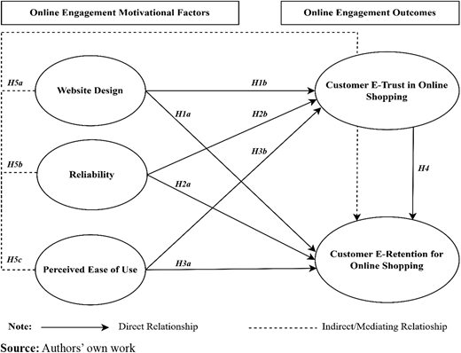 Figure 1. Refer to the image caption for details.