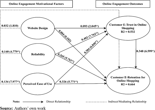 Figure 2. Refer to the image caption for details.