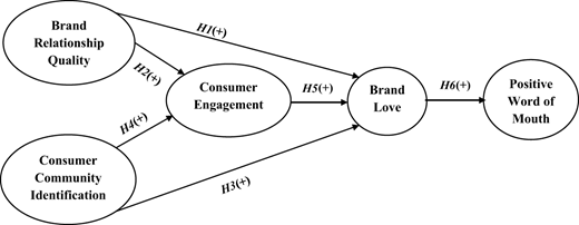 Figure 1. Refer to the image caption for details.