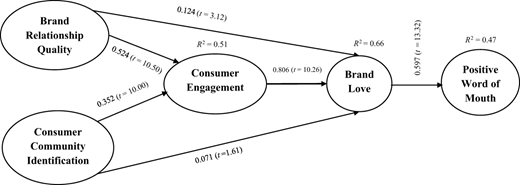Figure 2. Refer to the image caption for details.