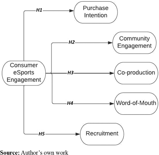 Figure 1. Refer to the image caption for details.