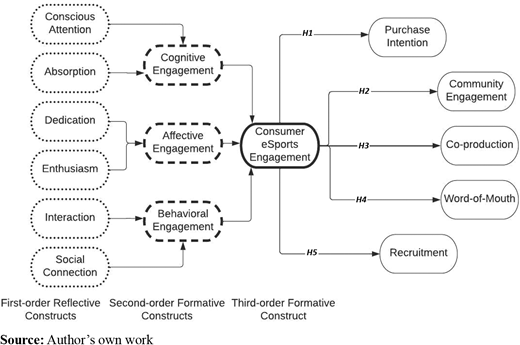 Figure 2. Refer to the image caption for details.