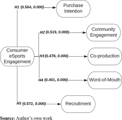 Figure 3. Refer to the image caption for details.