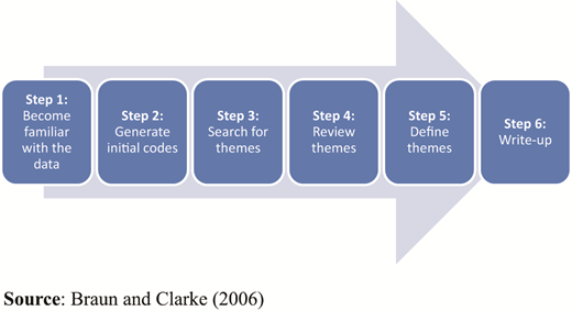Figure 1. Refer to the image caption for details.