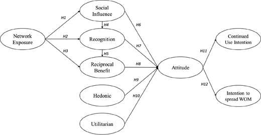 Figure 1. Refer to the image caption for details.