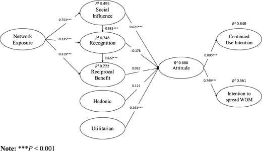 Figure 2. Refer to the image caption for details.