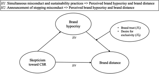 Figure 1. Refer to the image caption for details.