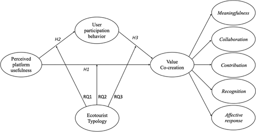 Figure 1. Refer to the image caption for details.