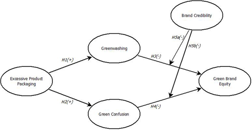 Figure 1. Refer to the image caption for details.