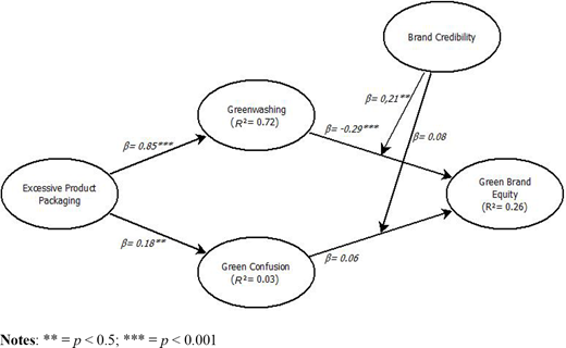 Figure 2. Refer to the image caption for details.