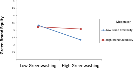 Figure 3. Refer to the image caption for details.