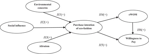Figure 1. Refer to the image caption for details.