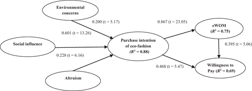Figure 2. Refer to the image caption for details.