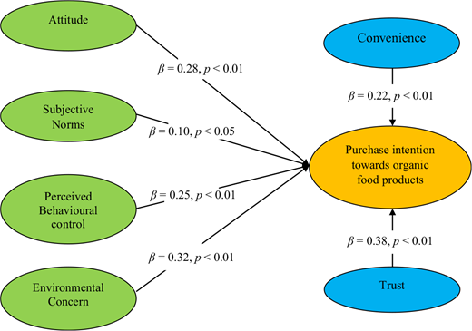 Figure 2. Refer to the image caption for details.
