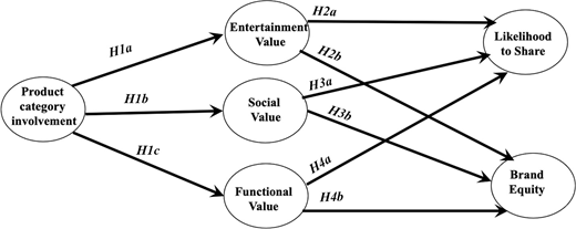 Figure 1. Refer to the image caption for details.