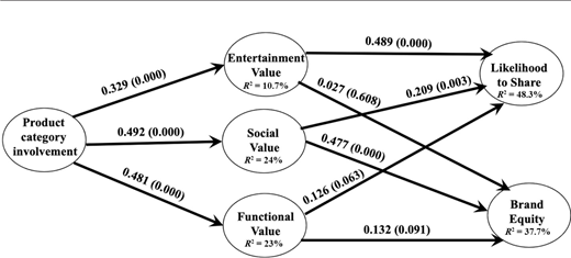 Figure 2. Refer to the image caption for details.