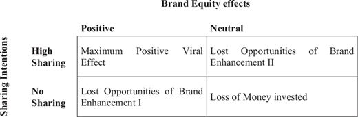 Figure 3. Refer to the image caption for details.