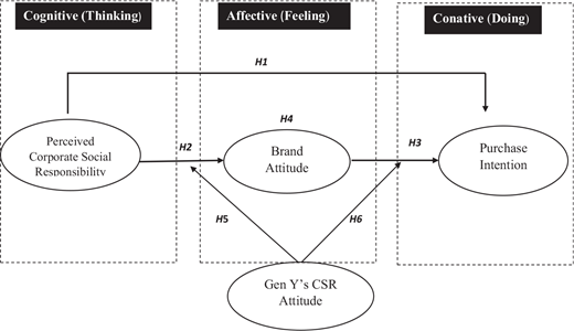 Figure 1. Refer to the image caption for details.