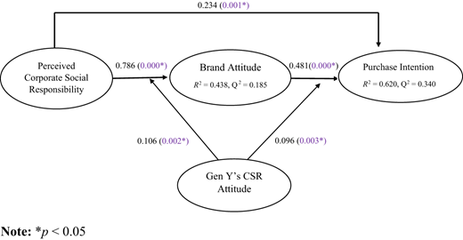 Figure 2. Refer to the image caption for details.