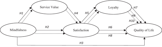 Figure 1. Refer to the image caption for details.