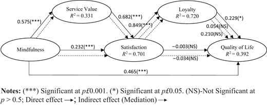 Figure 2. Refer to the image caption for details.