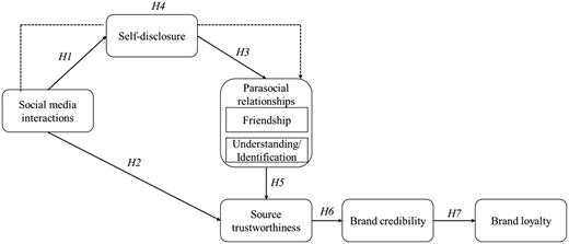Figure 1. Refer to the image caption for details.