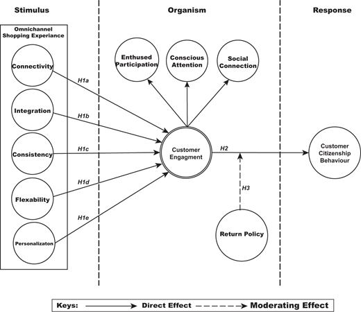 Figure 1. Refer to the image caption for details.
