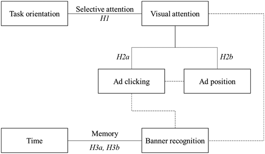 Figure 1. Refer to the image caption for details.