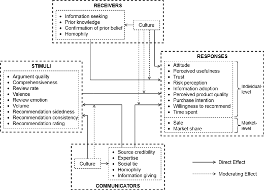 Figure 2. Refer to the image caption for details.
