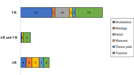 Figure 3. Refer to the image caption for details.
