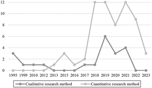 Figure 5. Refer to the image caption for details.