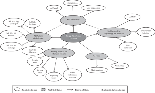 Figure 2. Refer to the image caption for details.