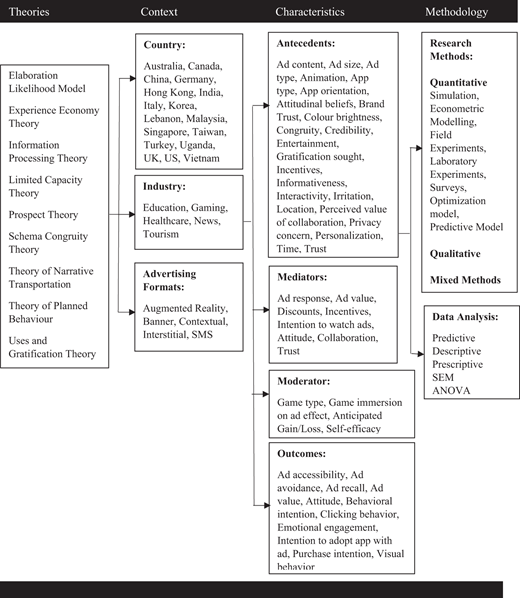 Figure 3. Refer to the image caption for details.