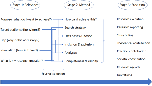 Figure 1. Refer to the image caption for details.
