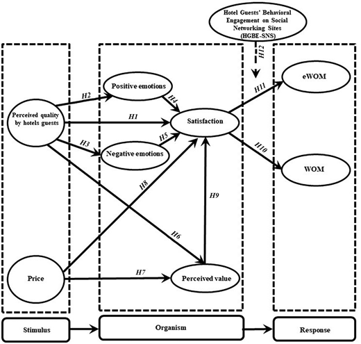 Figure 1. Refer to the image caption for details.