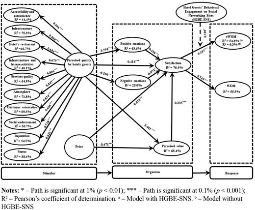 Figure 2. Refer to the image caption for details.