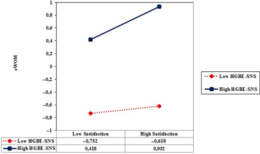 Figure 3. Refer to the image caption for details.
