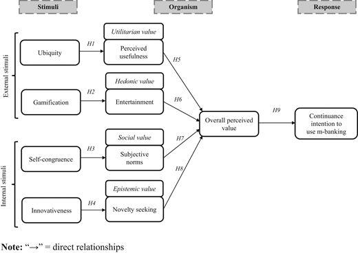 Figure 1. Refer to the image caption for details.